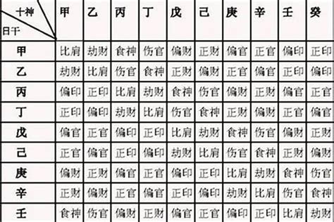 八字缺印|八字缺印怎么(八字缺印适合做什么职业)